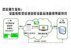 微信动态；微信发布“设备接收微信消息”“设备标准面板” 等新特性