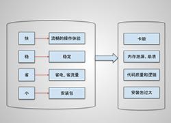 Android开发性能优化方面的思考